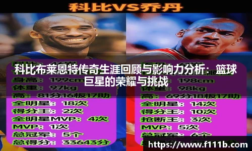 科比布莱恩特传奇生涯回顾与影响力分析:篮球巨星的荣耀与挑战